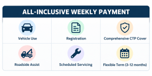 Why a Car Subscription Can Work for a 6-Month Term